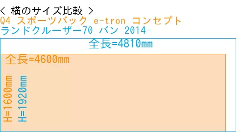 #Q4 スポーツバック e-tron コンセプト + ランドクルーザー70 バン 2014-